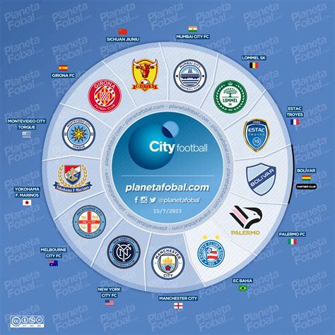 cfg4 football|City Football Group .